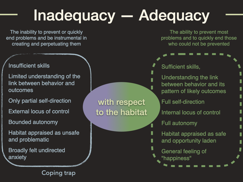 Inadequacy versus adequacy